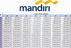 Persyaratan Pinjaman Bank Mandiri Jaminan Sertifikat Rumah