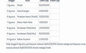 White Label Slot Indonesia Adalah Perusahaan Yang Bergerak Di Bidang Apa